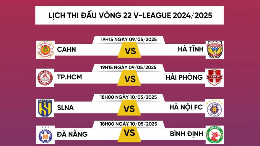 Lịch thi đấu vòng 22 V-League 2024/2025: Tâm điểm chung kết ngược